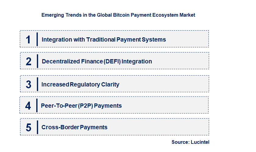 Emerging Trends in the Bitcoin Payment Ecosystem Market